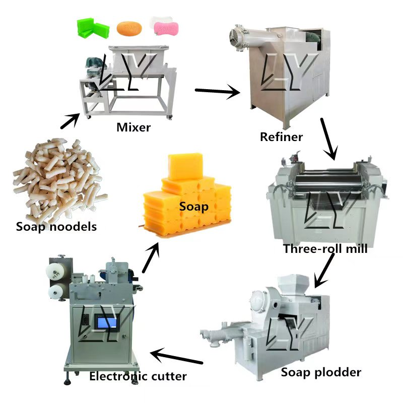 Macchina Automatica per la Pro - Soap Making Machine For Sale recensione e prezzo